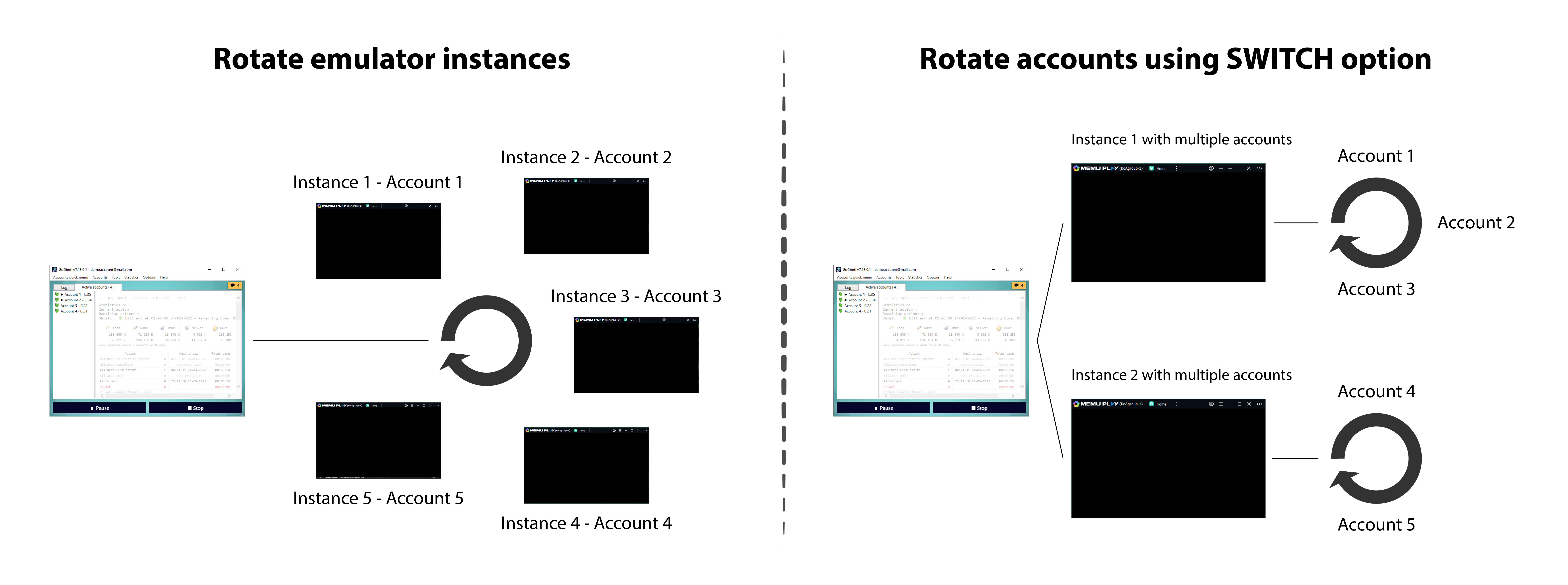 Rotation modes