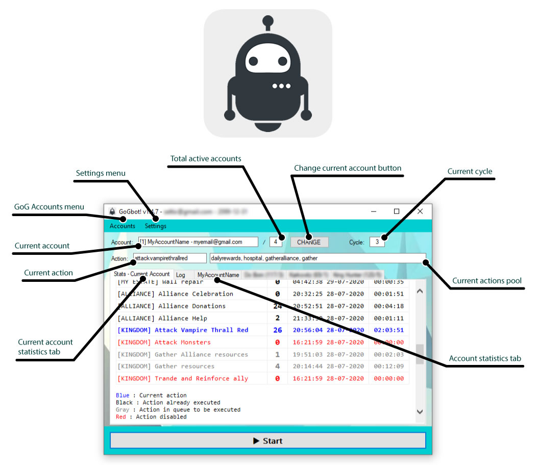 GoGbot C#